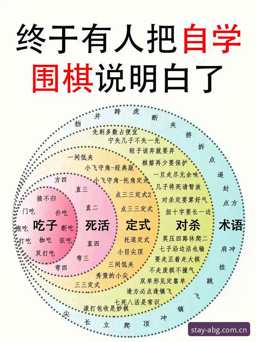 欧博ABG围棋推荐与对比 多数人搞反了
