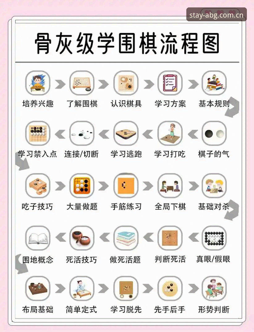 欧博ABG围棋推荐与对比推荐 揭秘欧博ABG围棋推荐与对比推荐:从“信息轰炸”到“决策辅助”的真实蜕变
